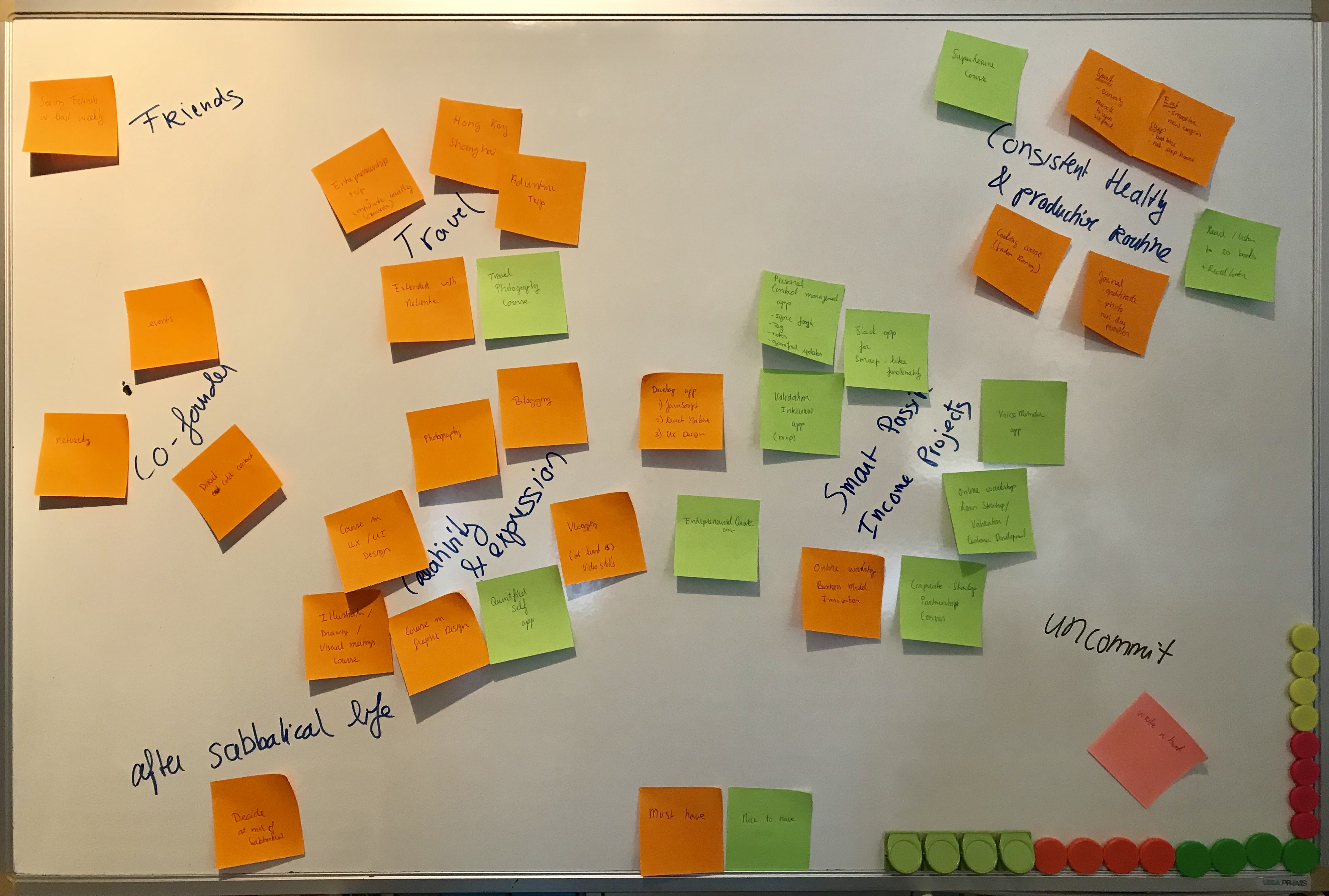 Sabbatical update  week 2